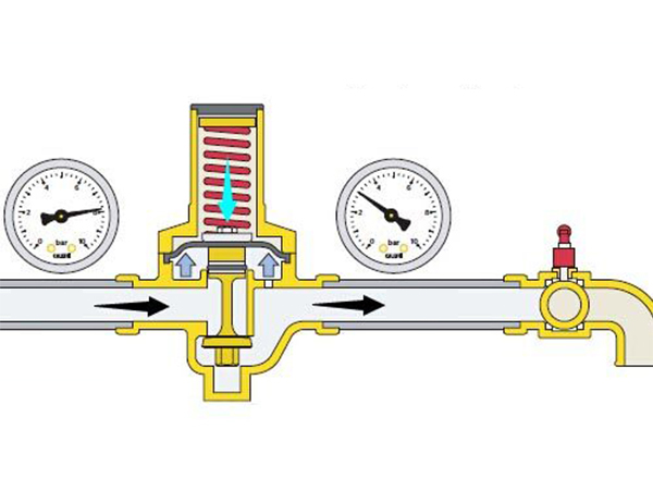 减压阀是如何工作的？
